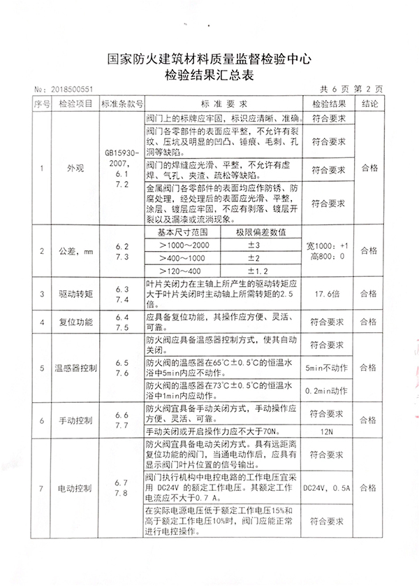 防火阀CCC检验报告