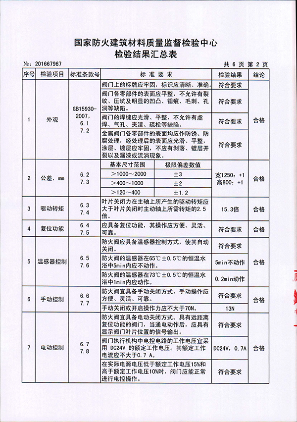 防火阀 CCC检验报告