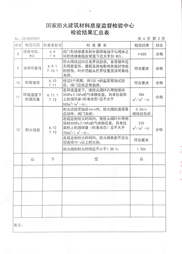 防火阀CCC检验报告